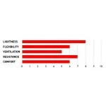 SHOT Devo Block Neon Yellow offroadowe spodnie motocyklowe żółte neon